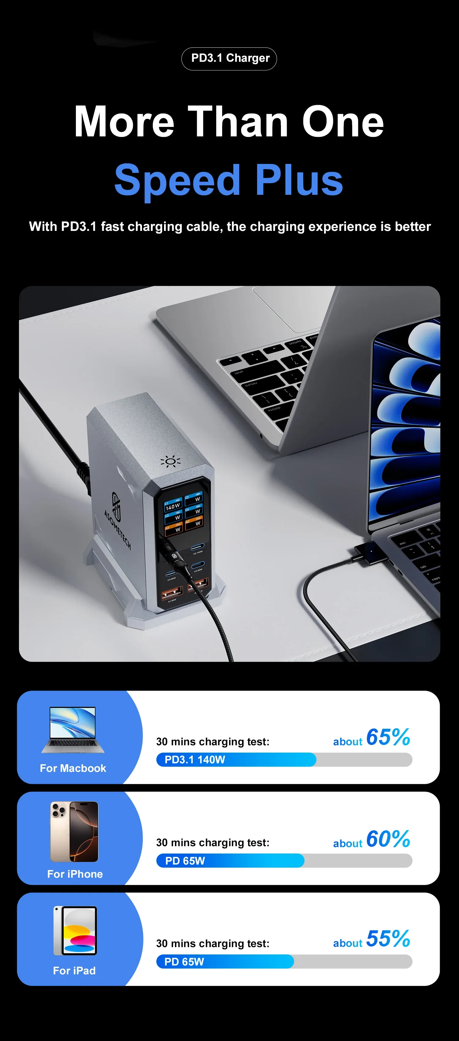 Chargeur rapide PD 3.1