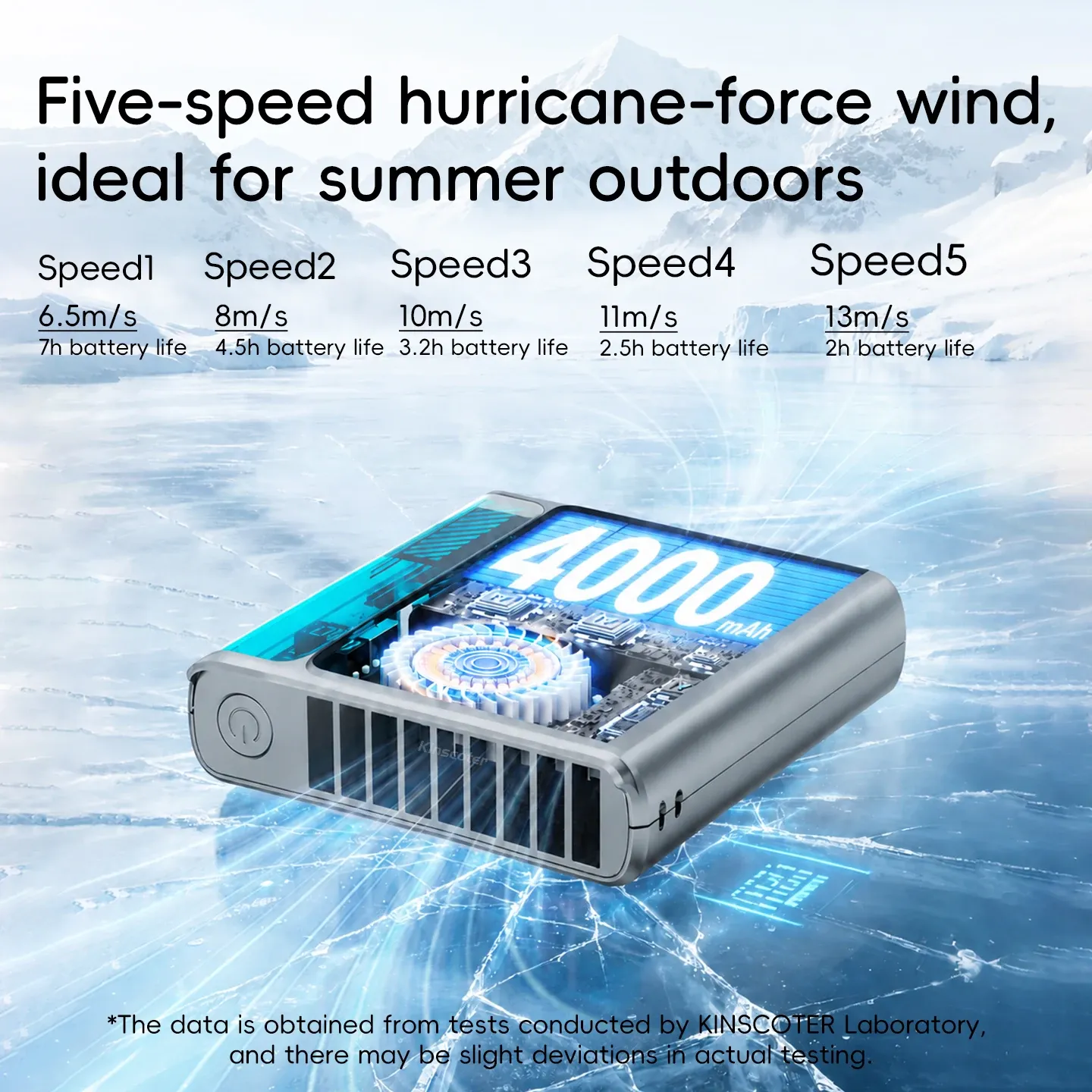 Ventilateur de ceinture portable d'extérieur 4000 mAh, mini ventilateur de refroidissement multifonction 5 vitesses avec écran numérique, rechargeable par USB 4