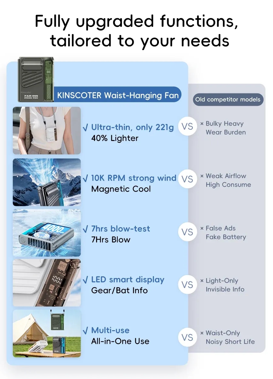 Détail du ventilateur de ceinture