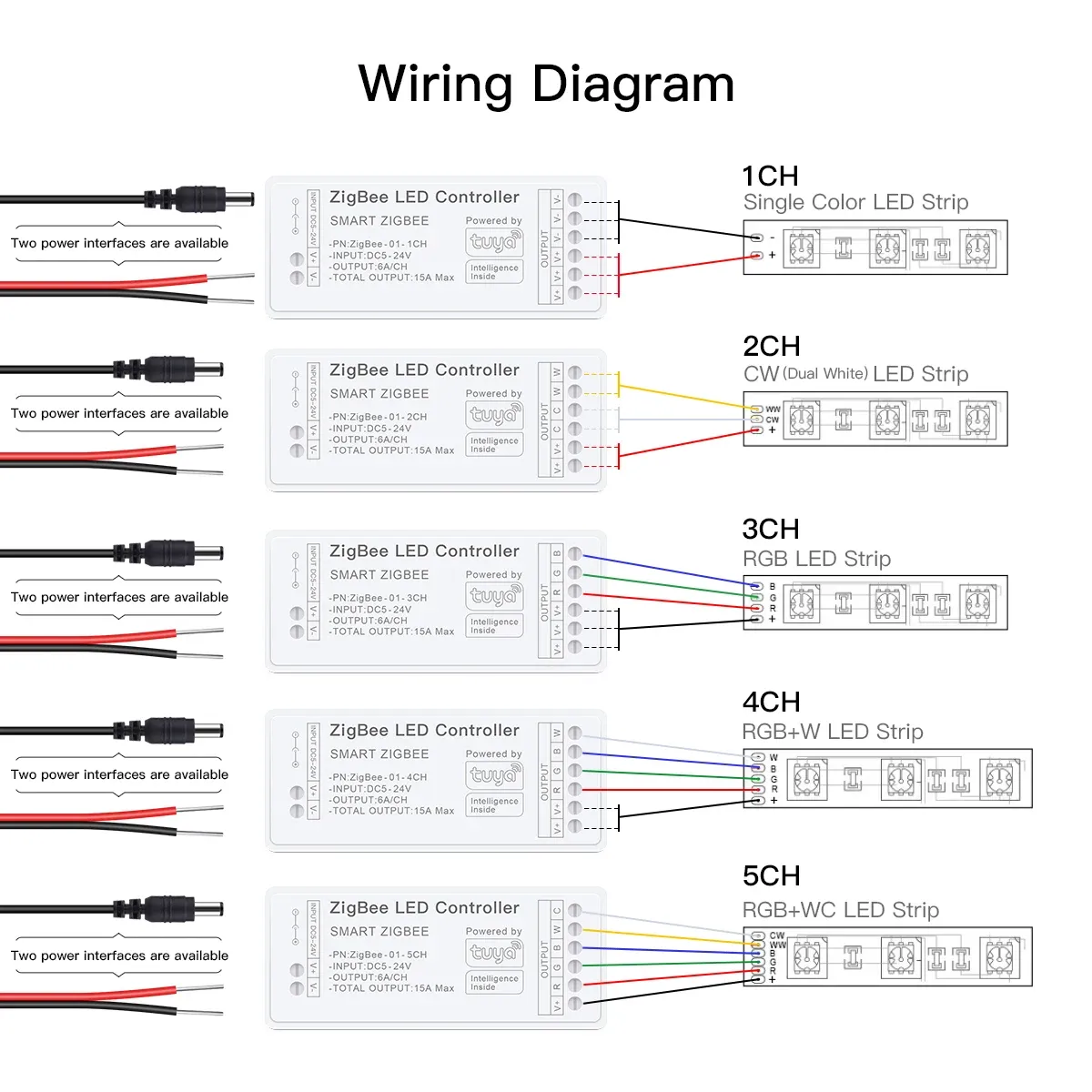 Contrôleur intelligent pour bande LED WiFi et Zigbee 3.0, DC 5 V à 24 V, compatible Tuya, variateur CCT, RGB, RGBW et RGBCCT, pour bandes COB et néon 5