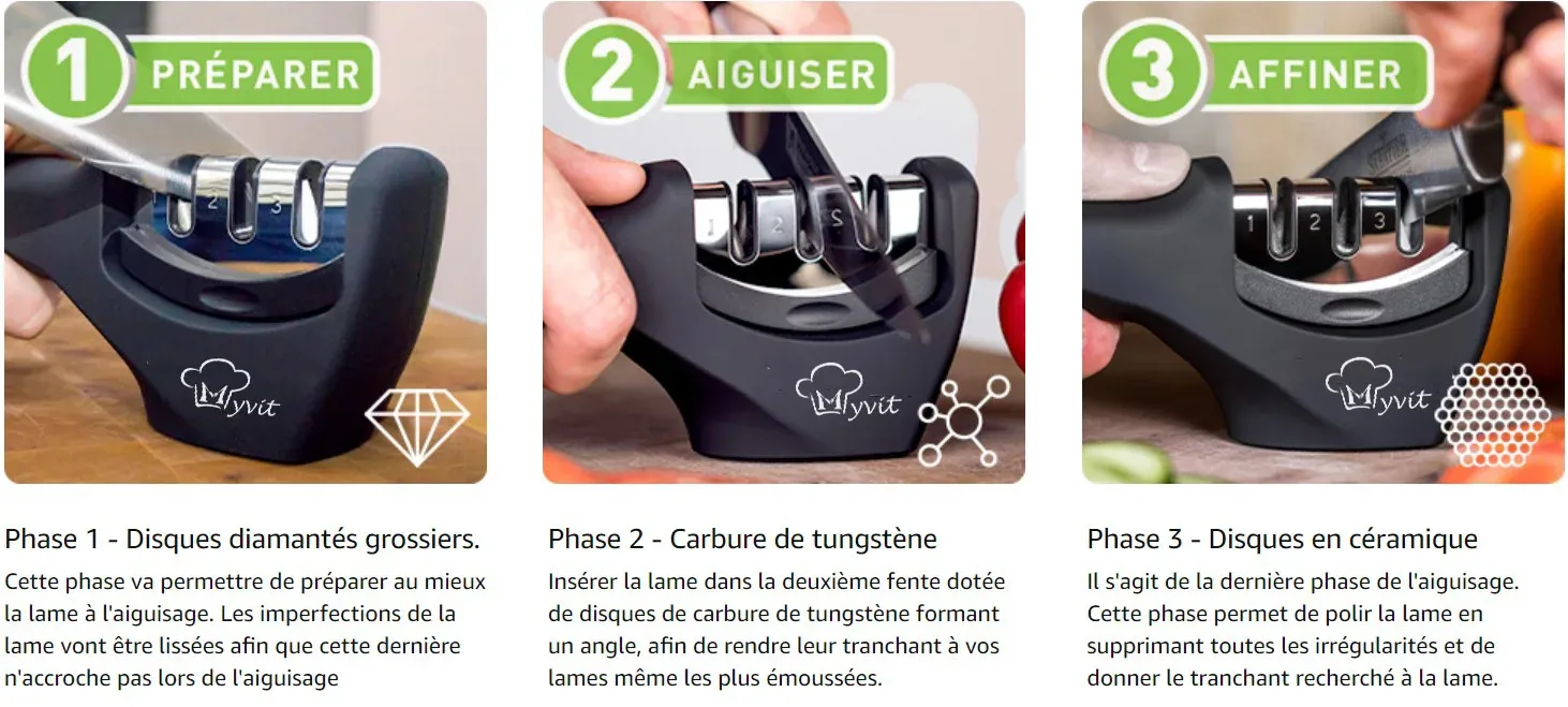 Étapes d'affûtage