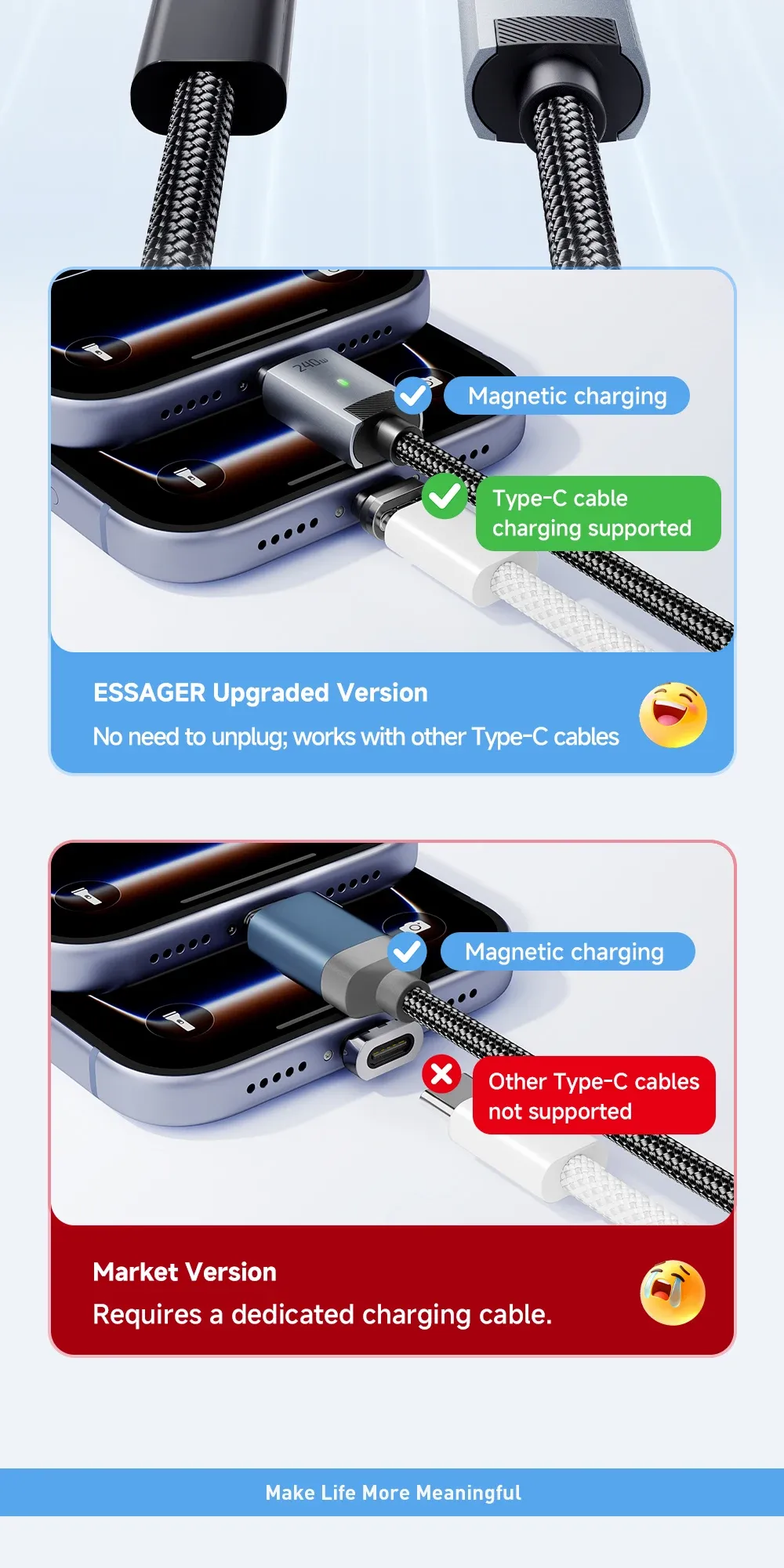 Câble Essager en situation d'utilisation
