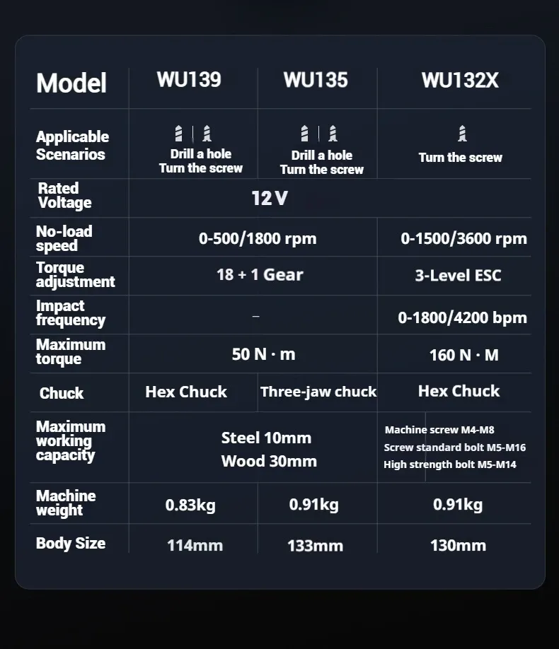 Design compact du WORX WU139