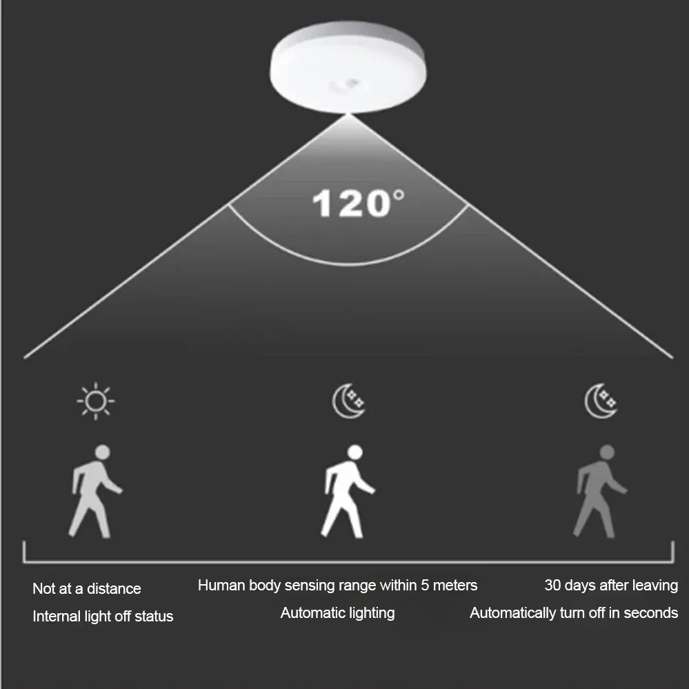 Plafonnier à détecteur de mouvement PIR 12 W / 18 W, 220 V AC, pour couloir, garage, escalier et balcon 2