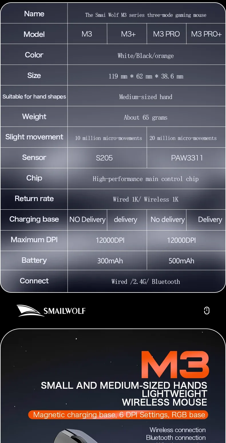 Vue détaillée de la souris SMAILWOLF M3 PRO
