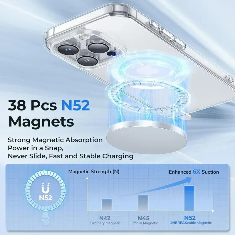Coque magnétique en détail