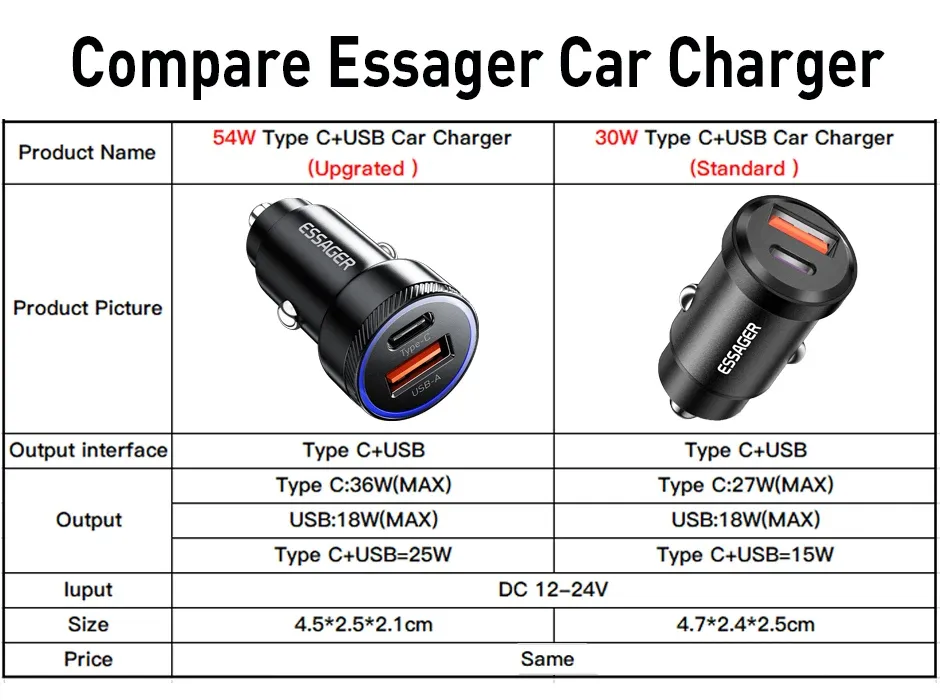 Chargeur de voiture Essager en situation