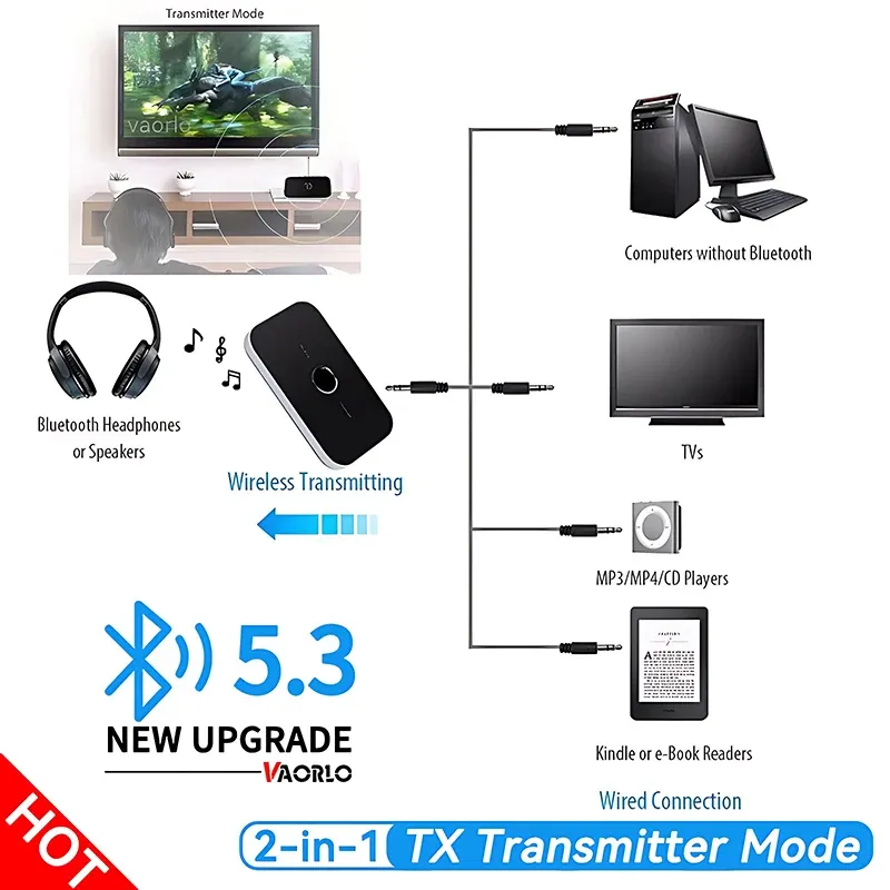 Émetteur-récepteur Bluetooth 5.3 avec sorties RCA et AUX 3,5 mm, clé USB, pour voiture, PC, TV et casque 5