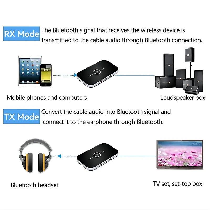 Émetteur-récepteur Bluetooth 5.3 avec sorties RCA et AUX 3,5 mm, clé USB, pour voiture, PC, TV et casque 6
