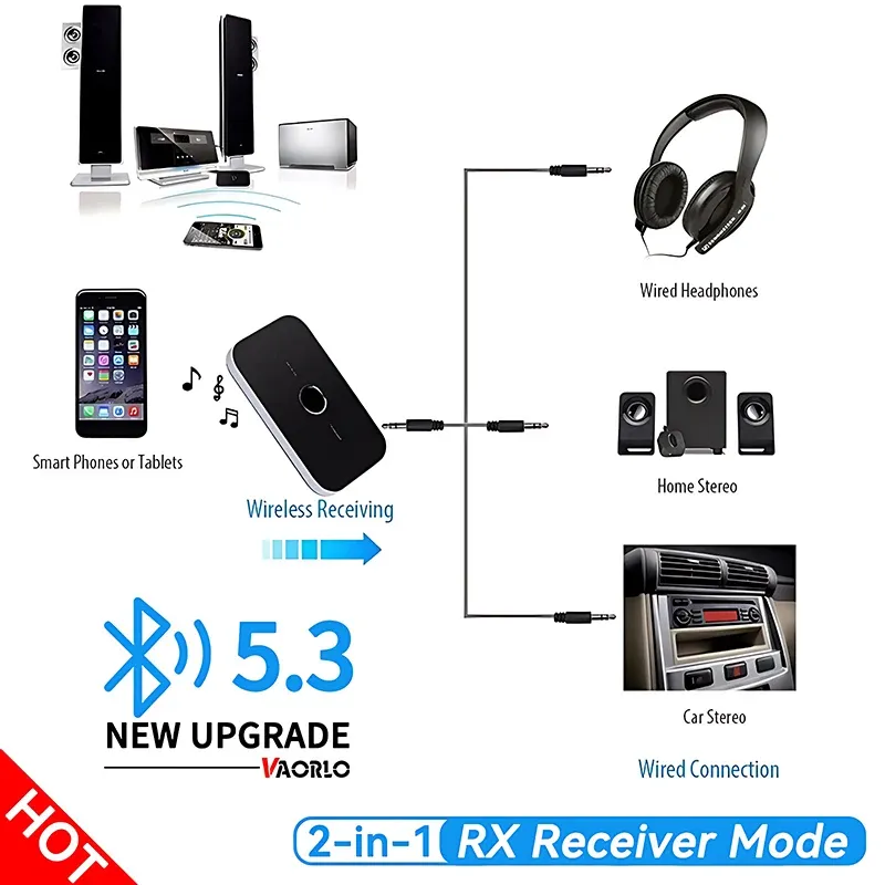 Adaptateur Bluetooth en situation d'utilisation
