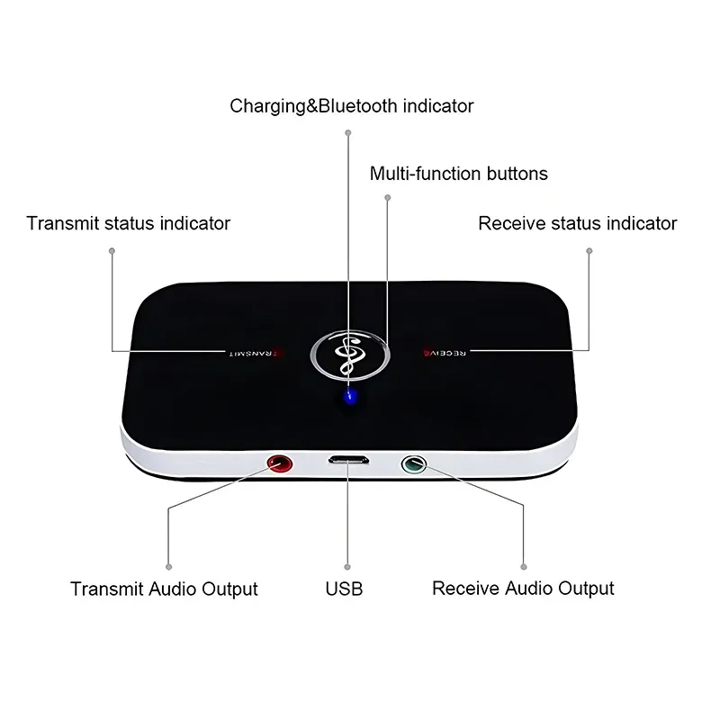 Adaptateur Bluetooth relié à des écouteurs sans fil