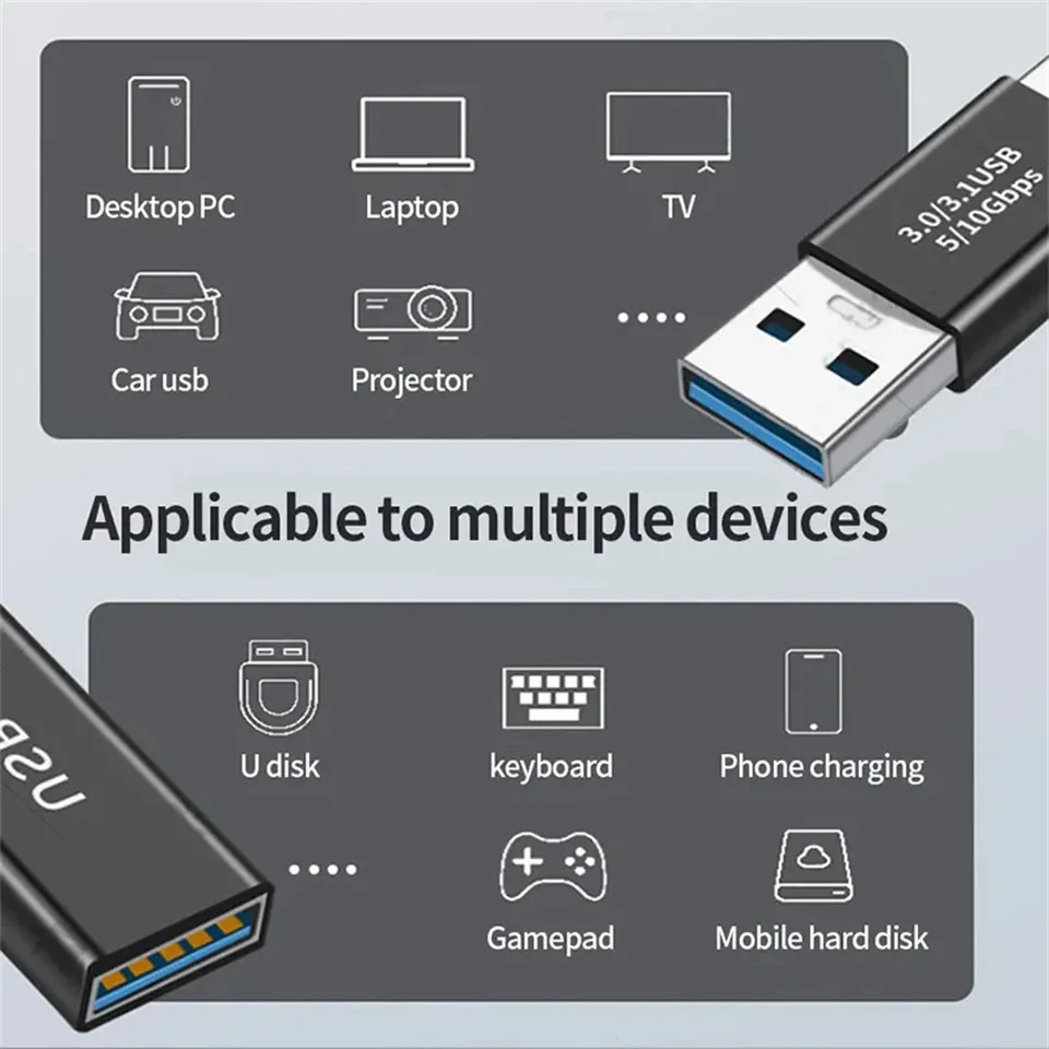 Adaptateur USB, mise en situation