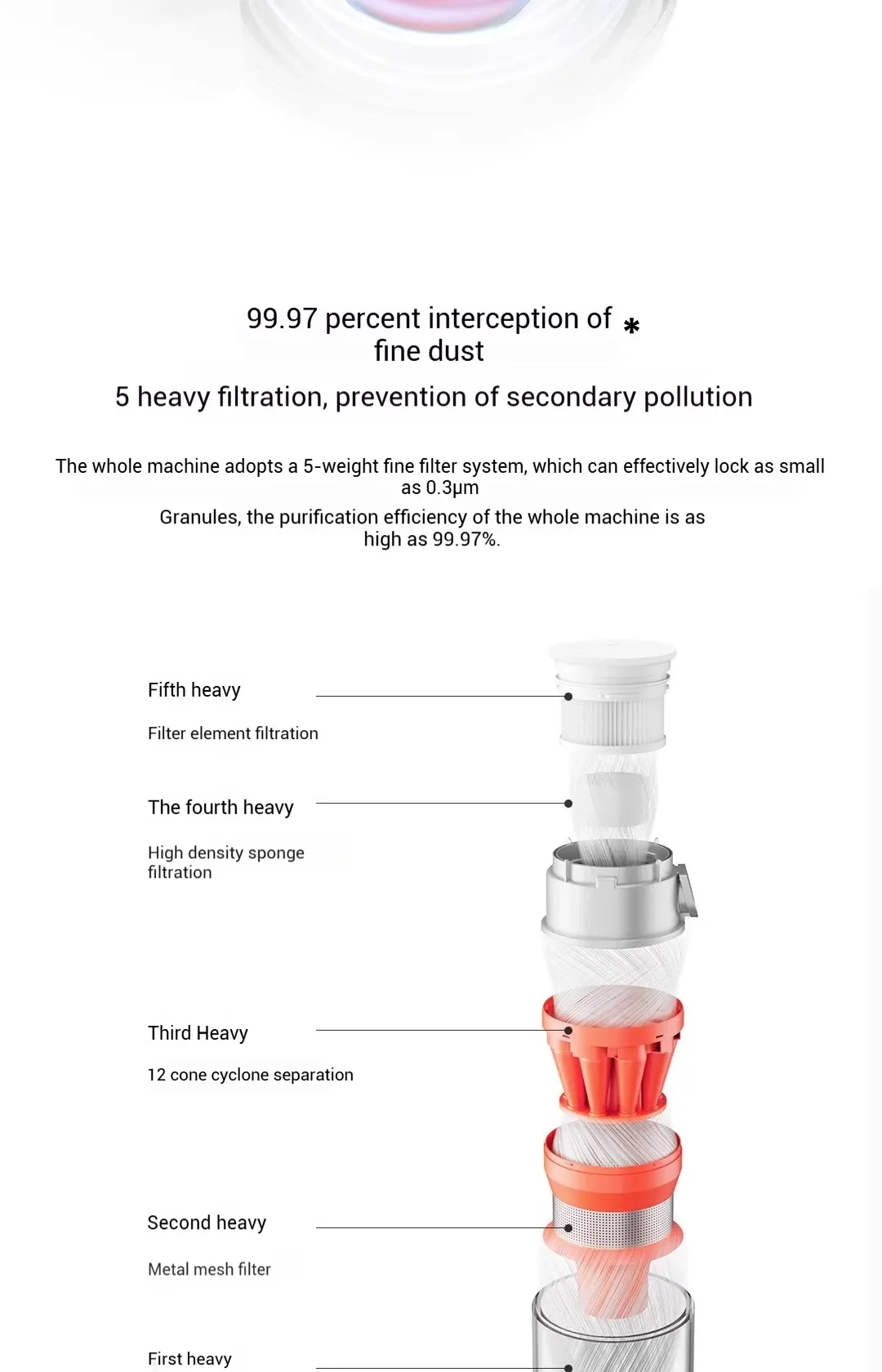 Aspirateur Xiaomi MIJIA 2 en utilisation