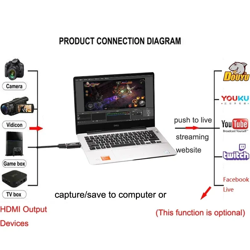 Carte de capture vidéo USB 2.0 1080p, boîtier de capture HDMI pour caméra et DVD, enregistrement sur PC et streaming en direct pour PS4 3