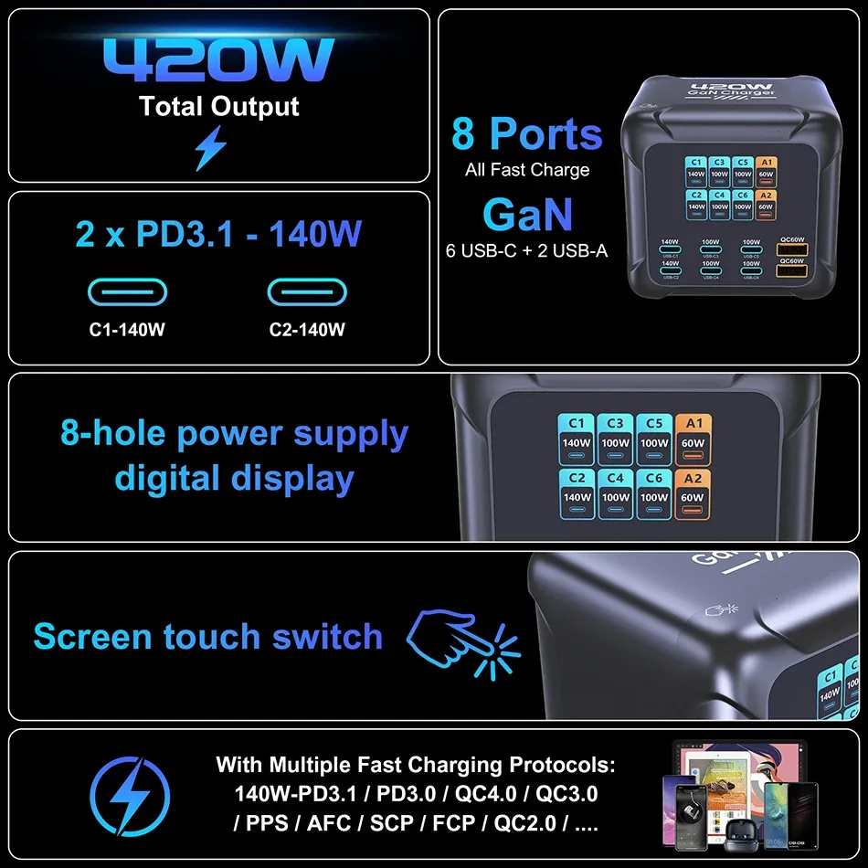Chargeur Ubigbuy 420W GaN design