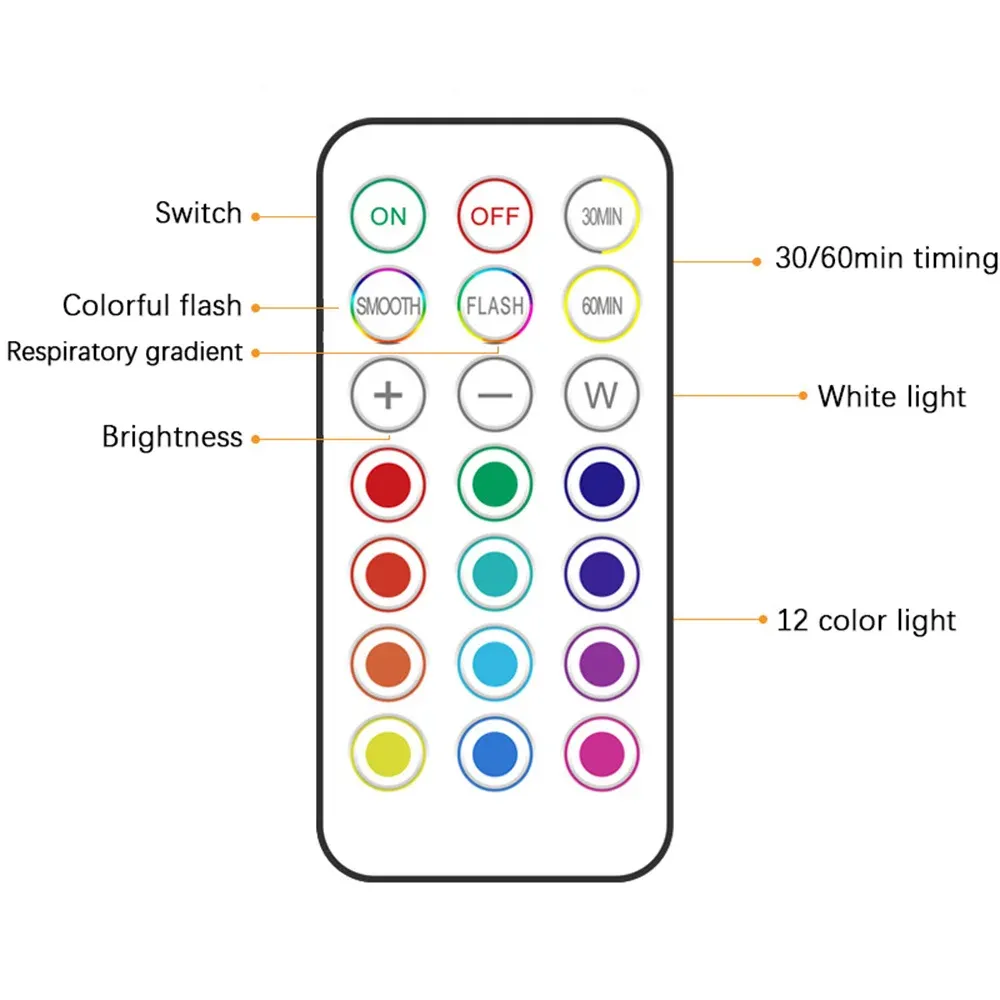 Télécommande infrarouge de la lampe LED