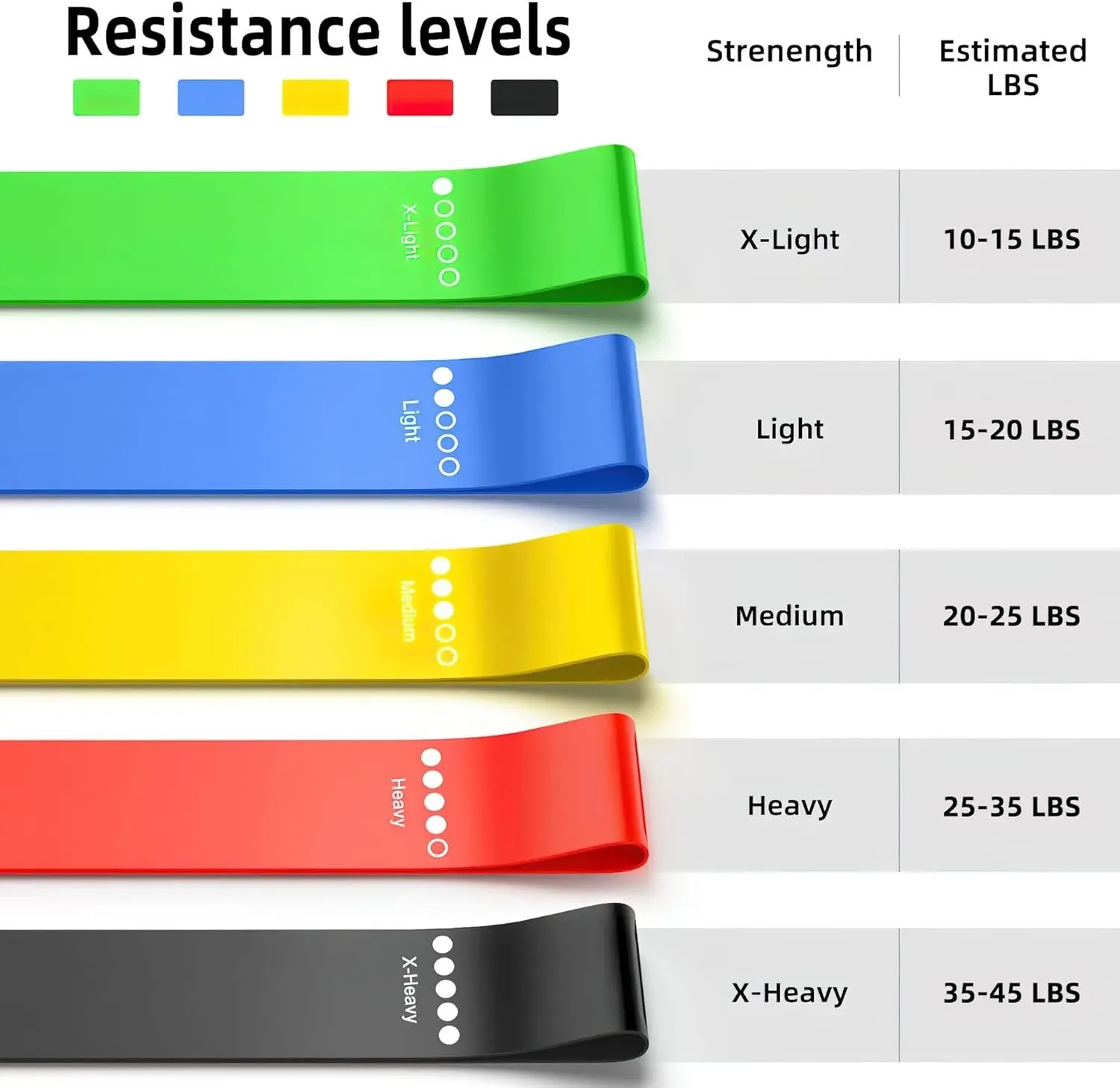 Bandes de résistance en TPE, ensemble de fitness 3