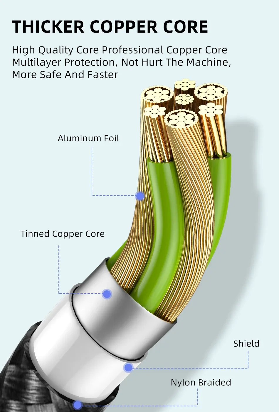Éclairage LED du connecteur