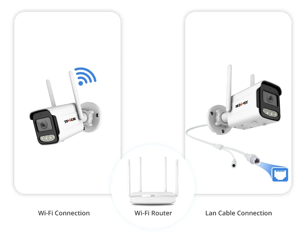 Connexion Wi-Fi et filaire