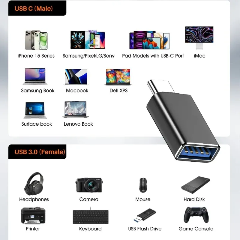 Adaptateur, gros plan sur la finition