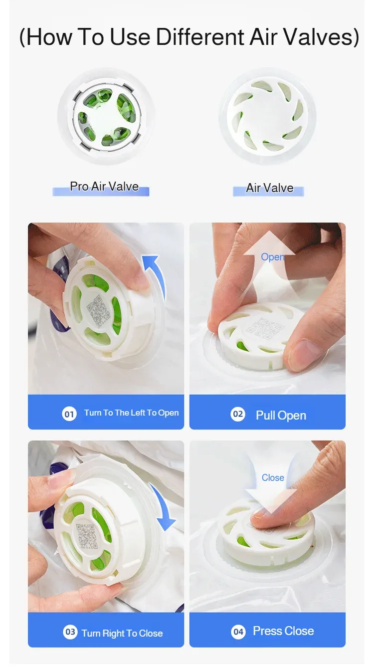 Sac de rangement sous vide 3D, illustration des avantages
