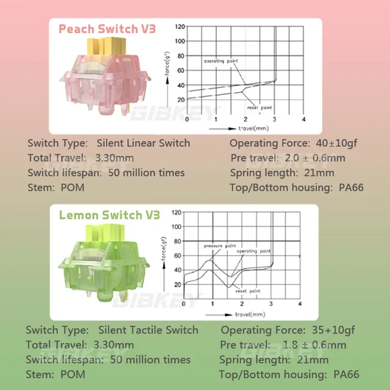 Interrupteurs Outemu Joli Silencieux Peach V3 pour clavier mécanique, linéaires, 5 broches, échange à chaud, pré-lubrifiés, PA66 POM 2