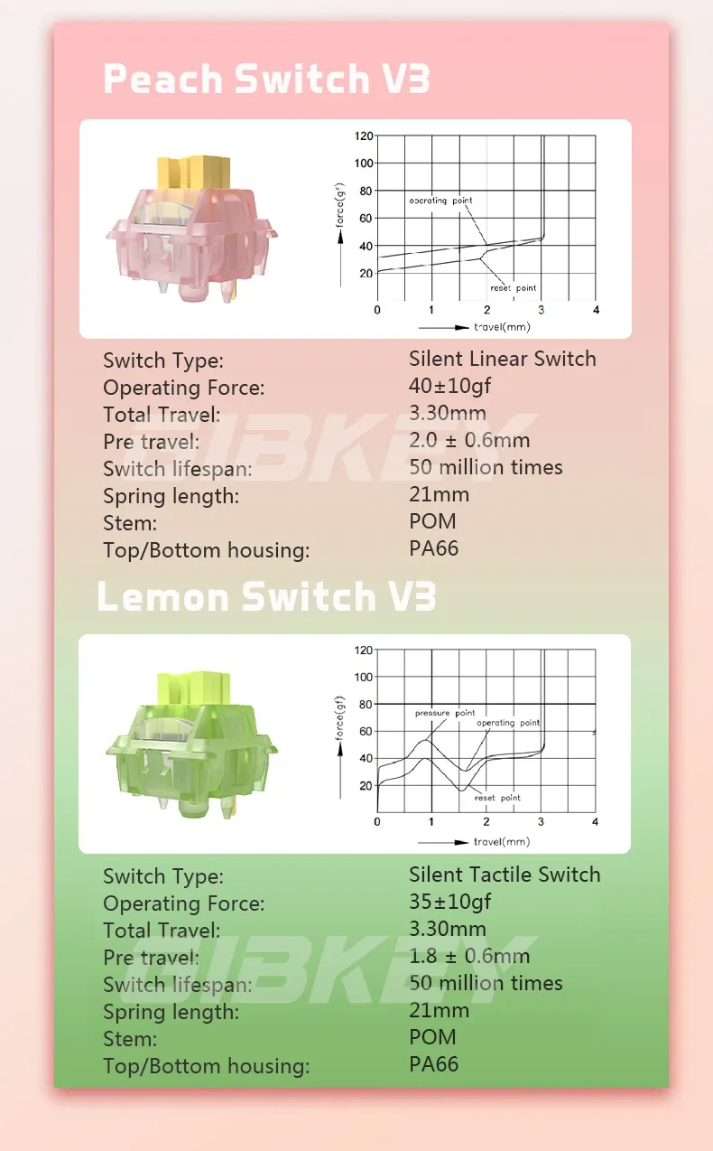 Interrupteurs Outemu-Joli Peach V3 - structure