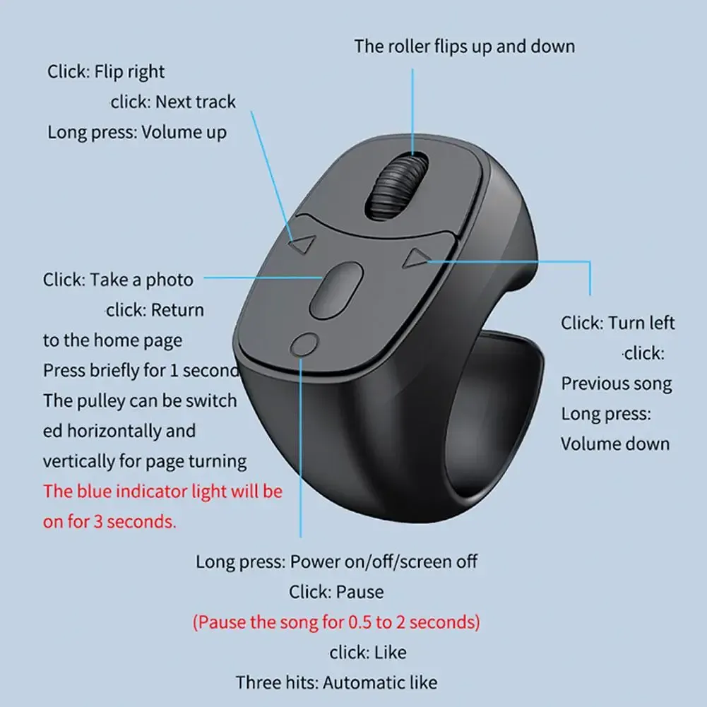 Mini télécommande pour contenus multimédias