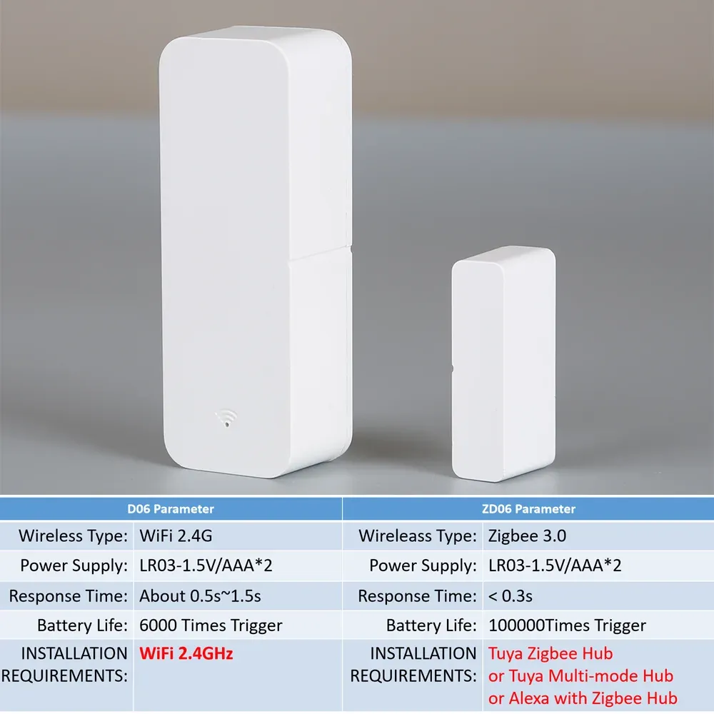 Capteur de porte Tuya WiFi Zigbee, détecteur de contact d'ouverture et de fermeture, alarme domotique intelligente, compatible Alexa et Smart Life 6