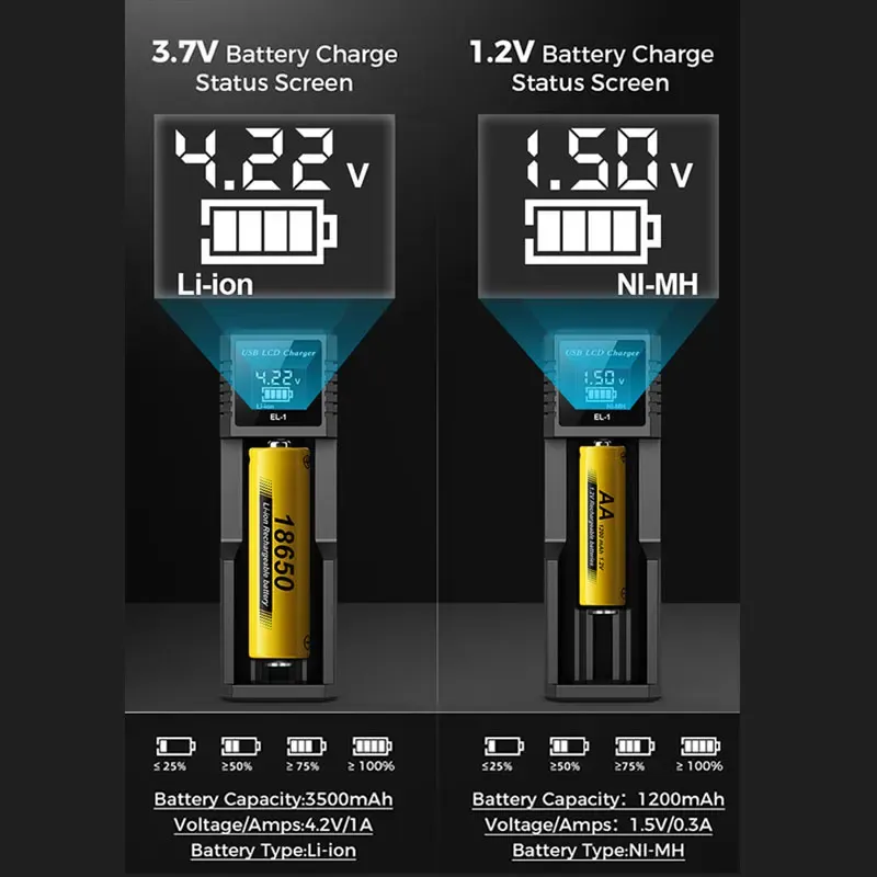 Chargeur intelligent LCD USB à 1 ou 2 emplacements pour batteries Li-ion 18650 3,7 V et NI-MH AA/AAA 1,2 V 4
