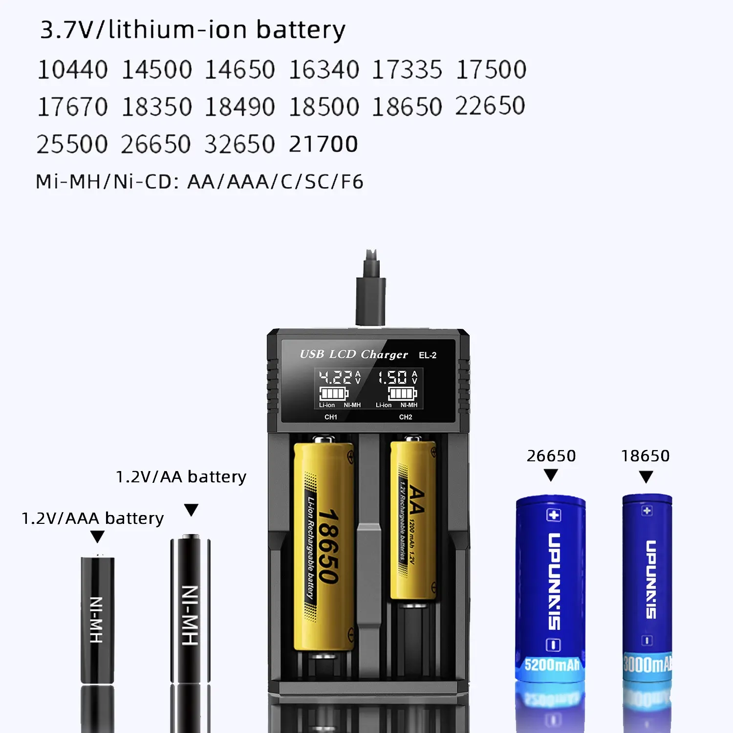 Chargeur intelligent LCD ambiance du produit
