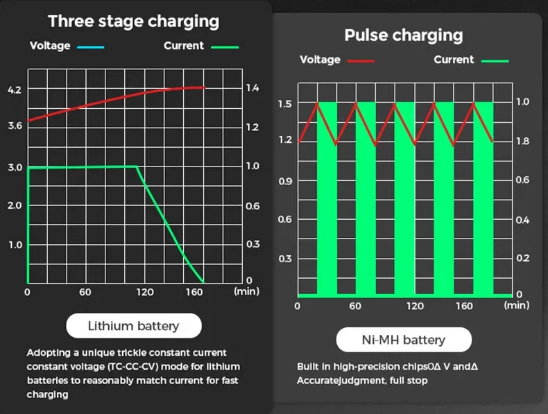 Chargeur intelligent LCD écran d'affichage