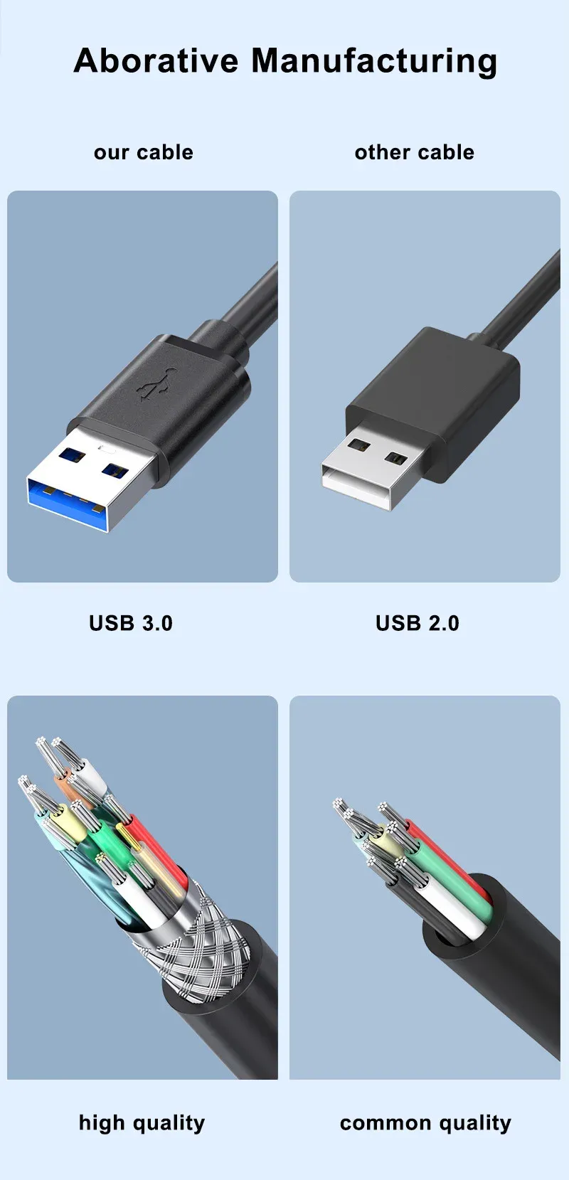 Câble d'extension USB 3.0 en détail
