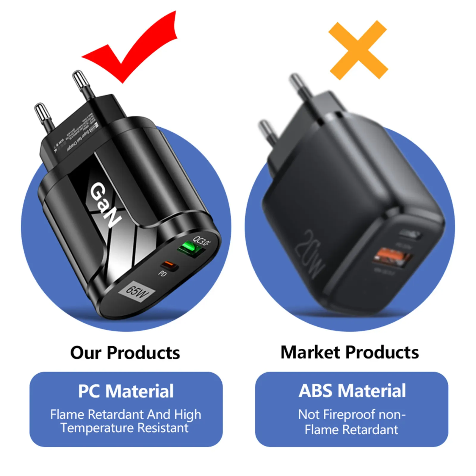 Chargeur mural GaN USB-C 65W, compatibilité appareils