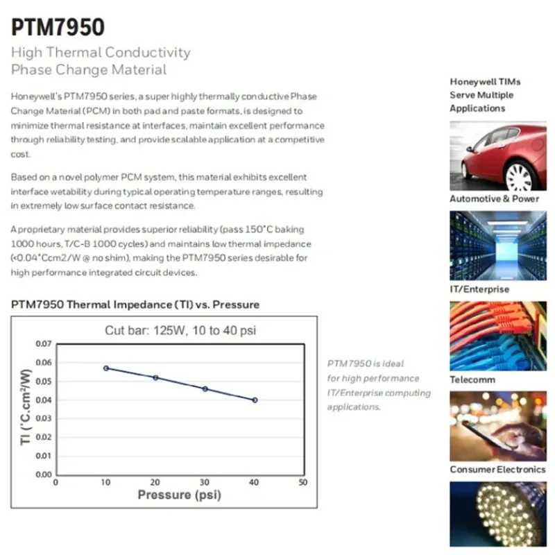 Honeywell PTM7950, mise en œuvre