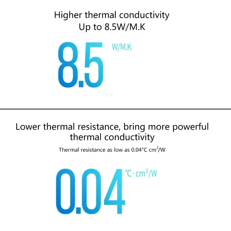 Honeywell PTM7950, détail du matériau