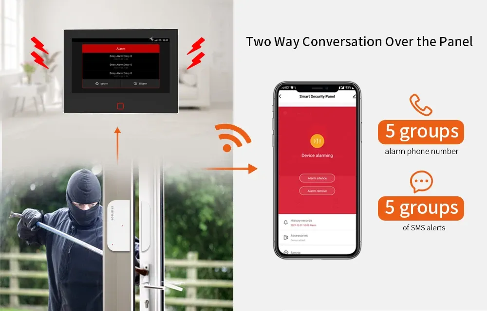 Notifications d'alerte envoyées aux contacts