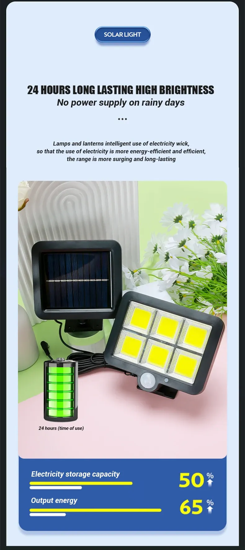 Détail de la lampe solaire
