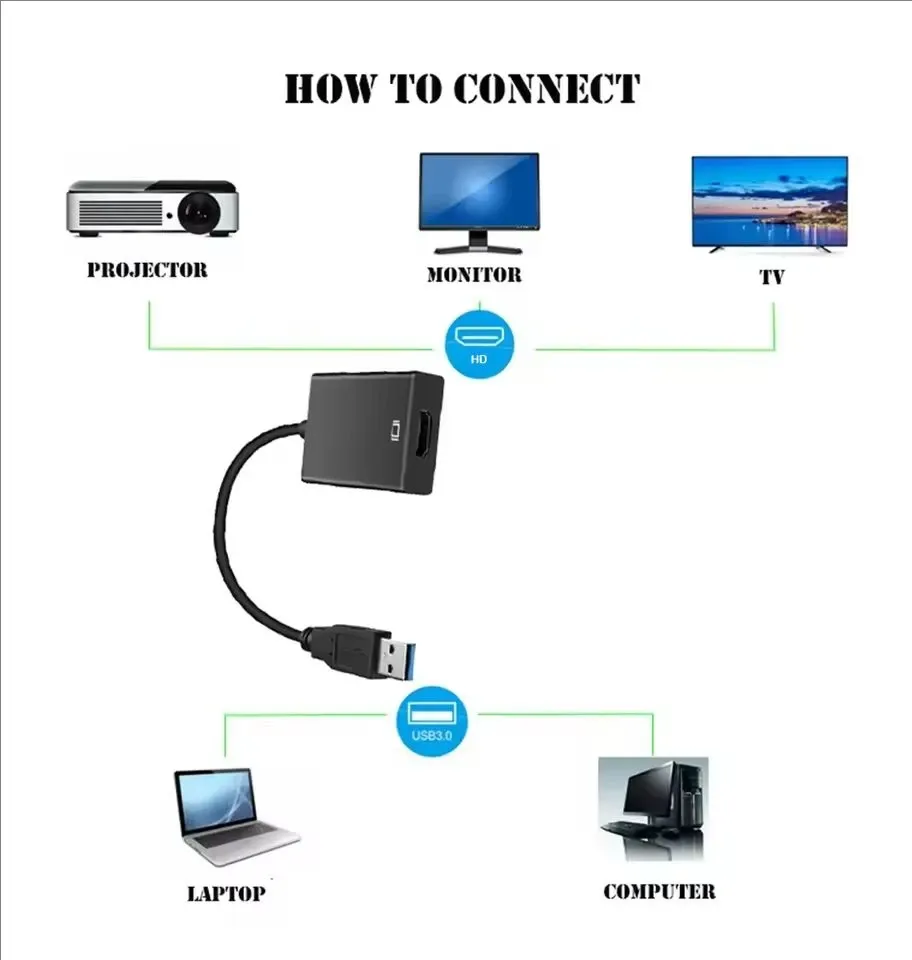 Convertisseur USB 3.0 vers HDMI 1080p, adaptateur graphique multi-écrans pour ordinateur portable, vidéoprojecteur, carte vidéo externe HD 6
