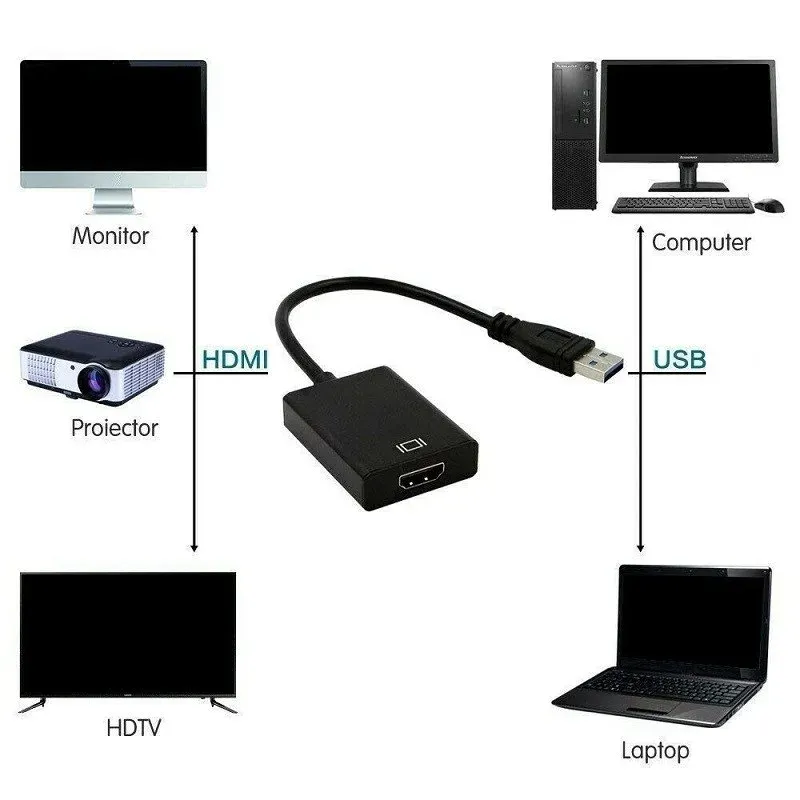 Convertisseur USB 3.0 vers HDMI, vue d'ensemble