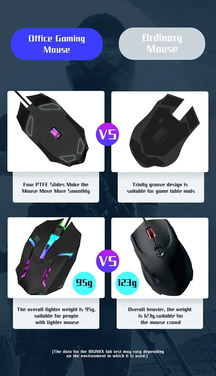 Souris de jeu dans son ensemble