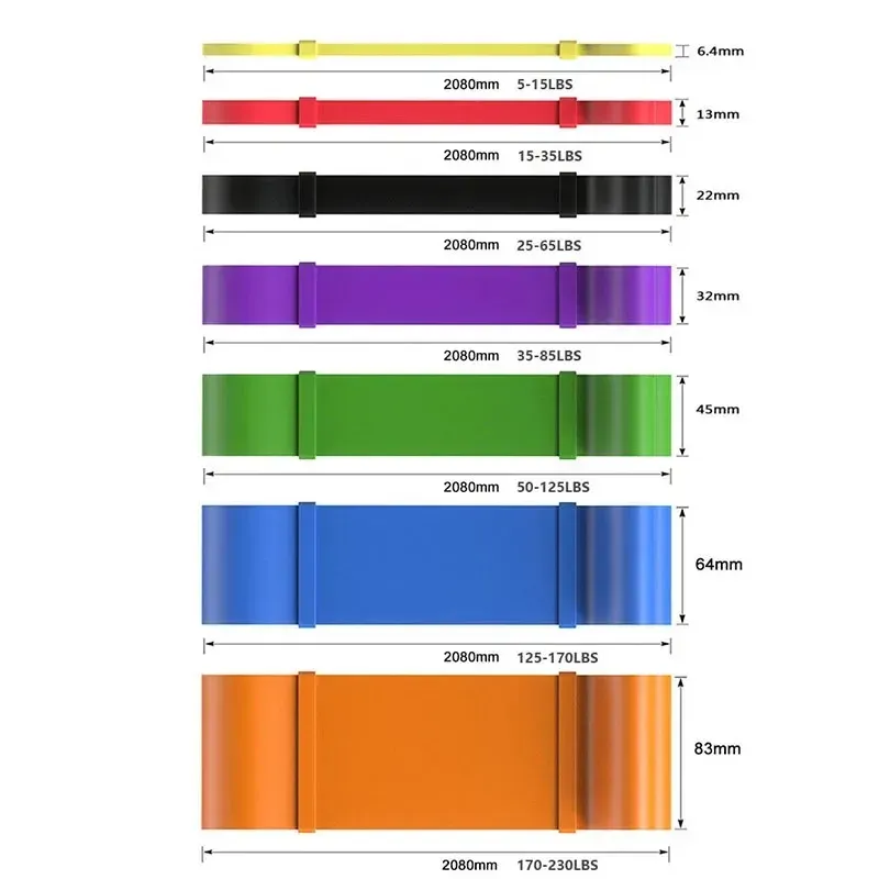 Bandes de résistance en latex