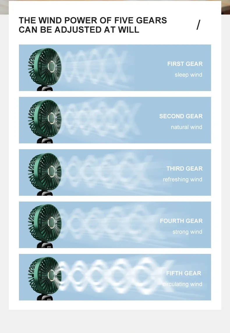 Ventilateur portatif, écran d'affichage LED