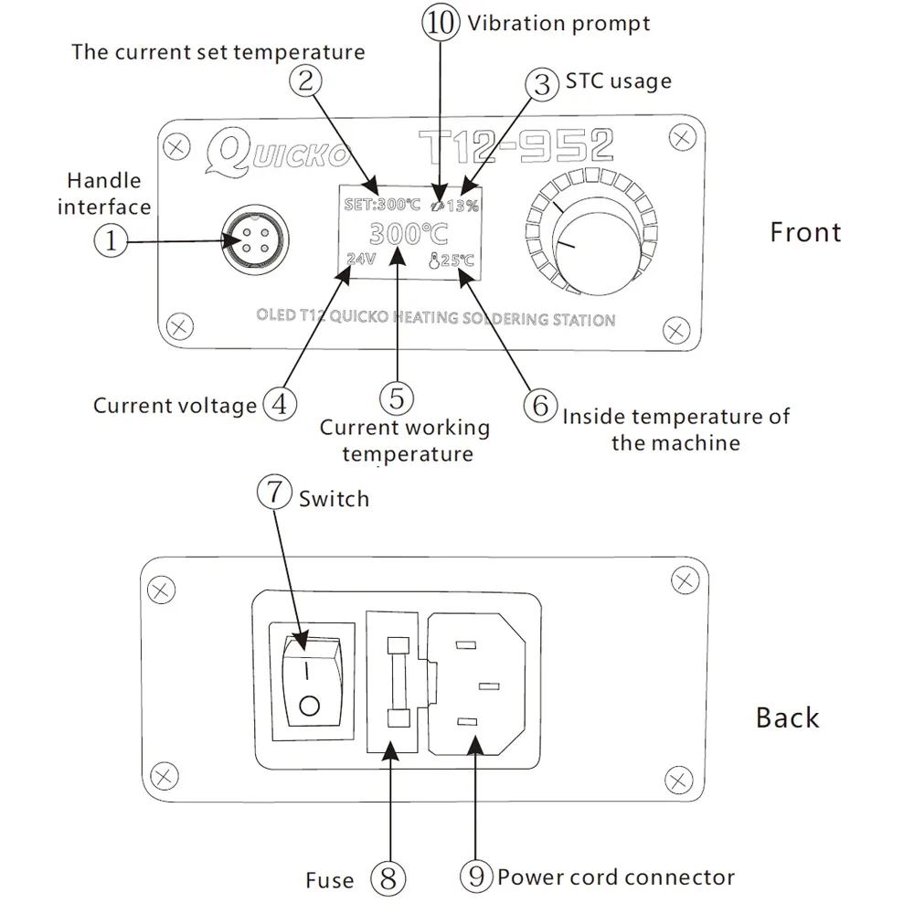 Détail des commandes