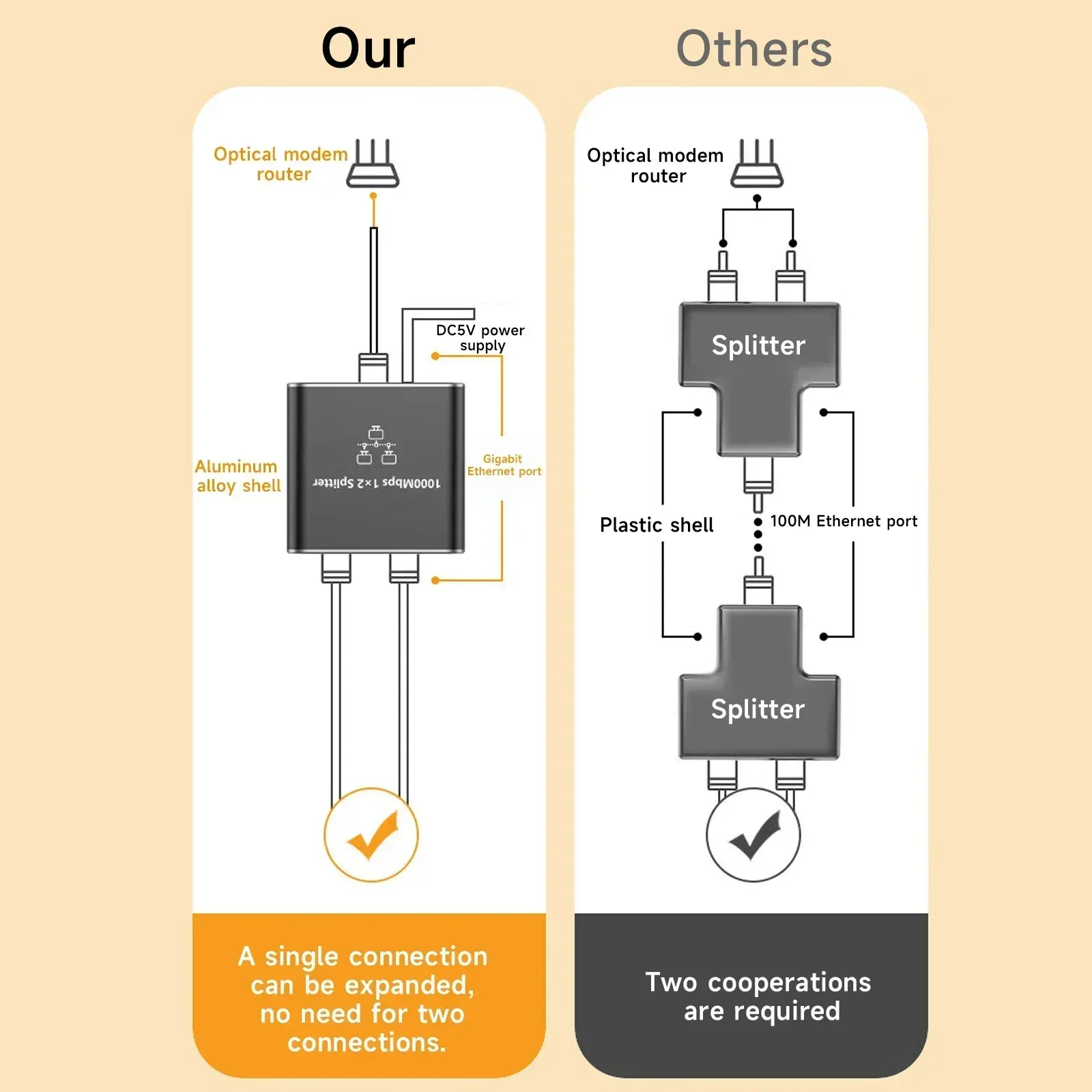 Commutateur Ethernet Gigabit, design compact