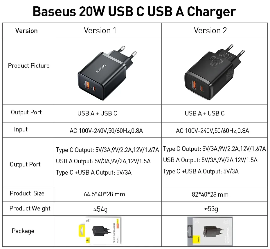 Chargeur USB double port 20 W Baseus