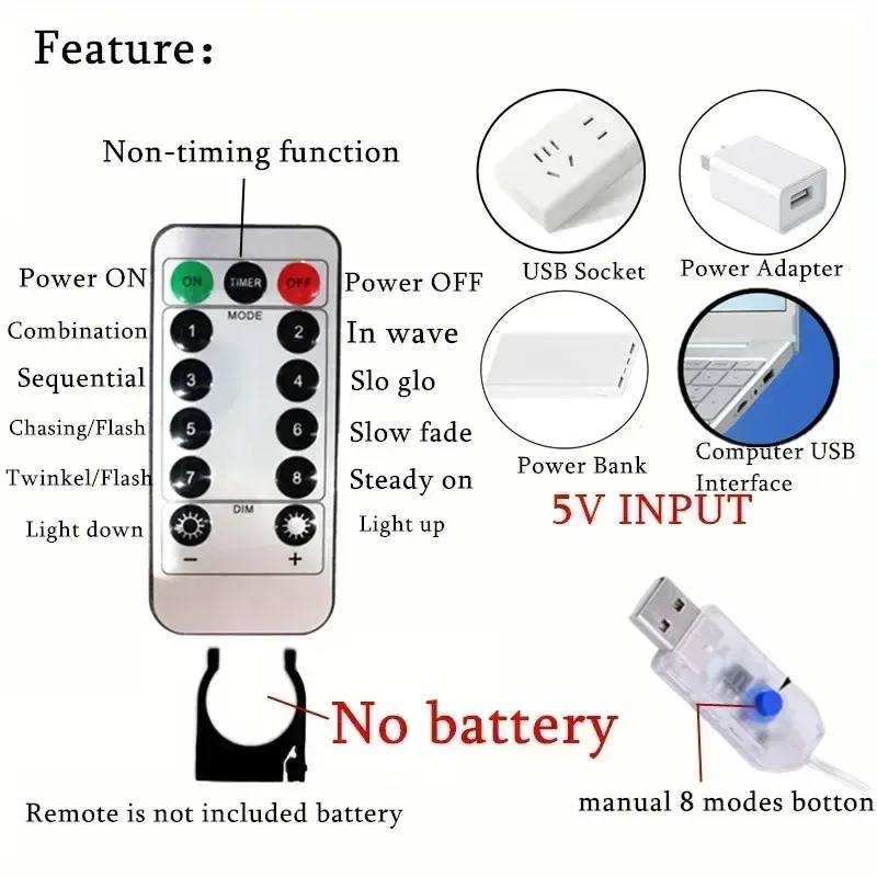 Détail du fil argenté et des LED