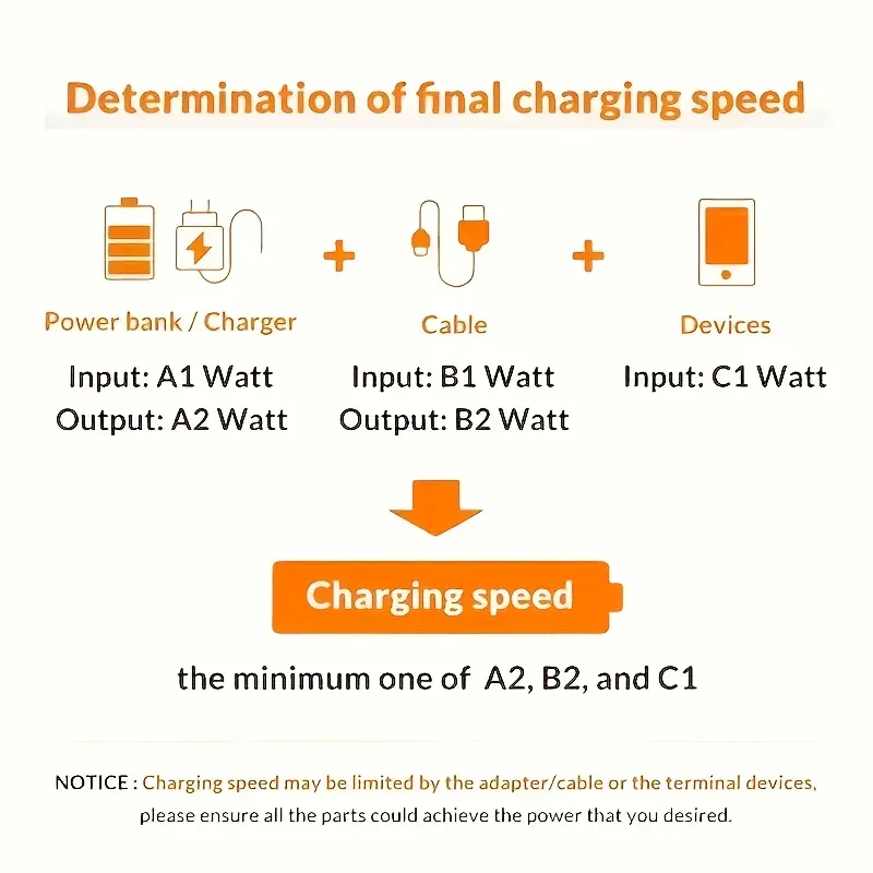 Câble de charge rapide USB vers USB-C pour smartphone, compatible Android et Samsung, lot de 1 ou 3 pièces 5