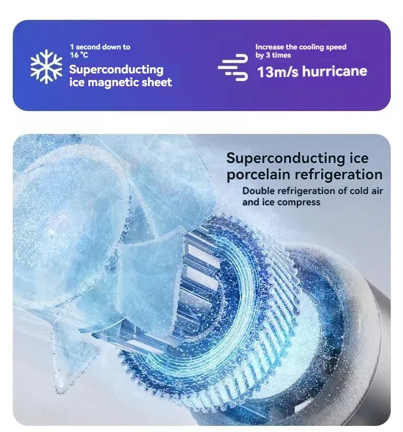 Ventilateur portable, mise en situation