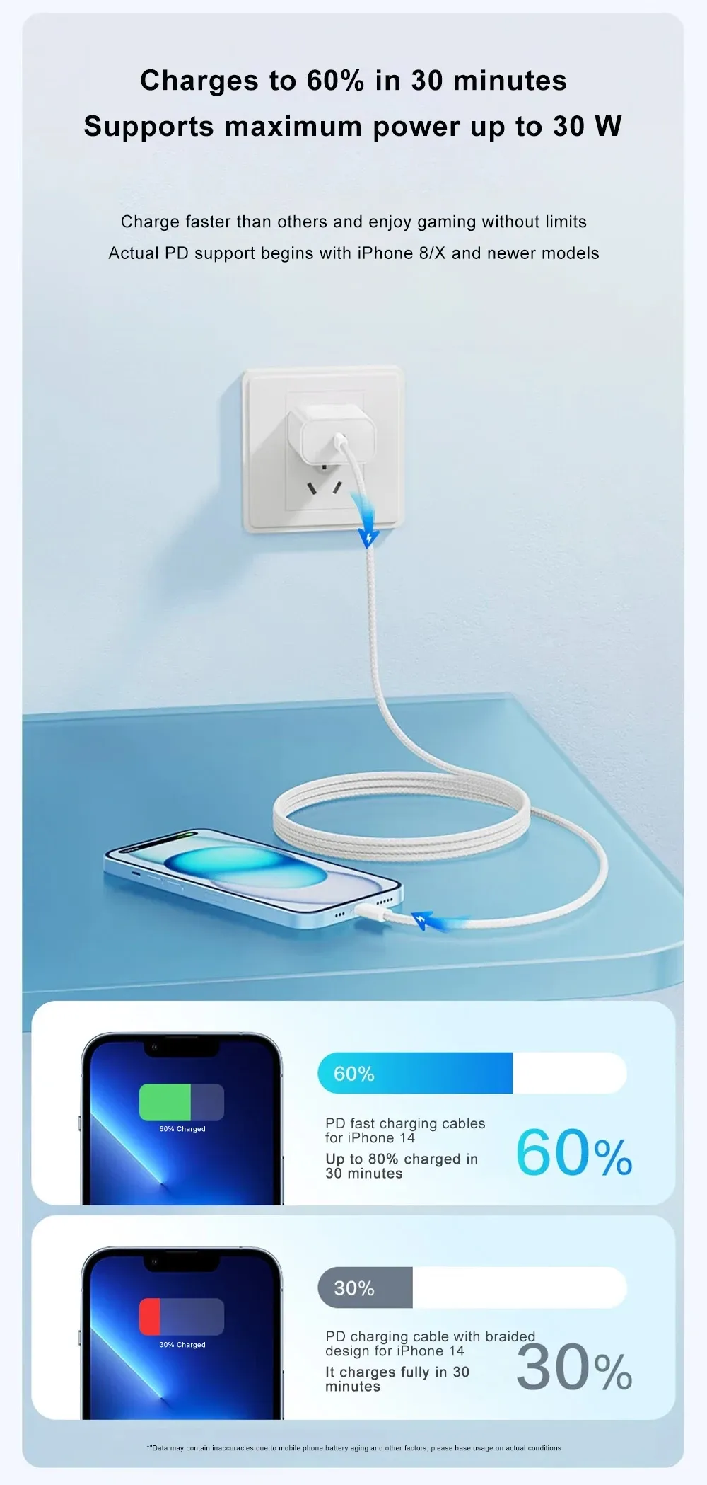 Câble de charge en situation